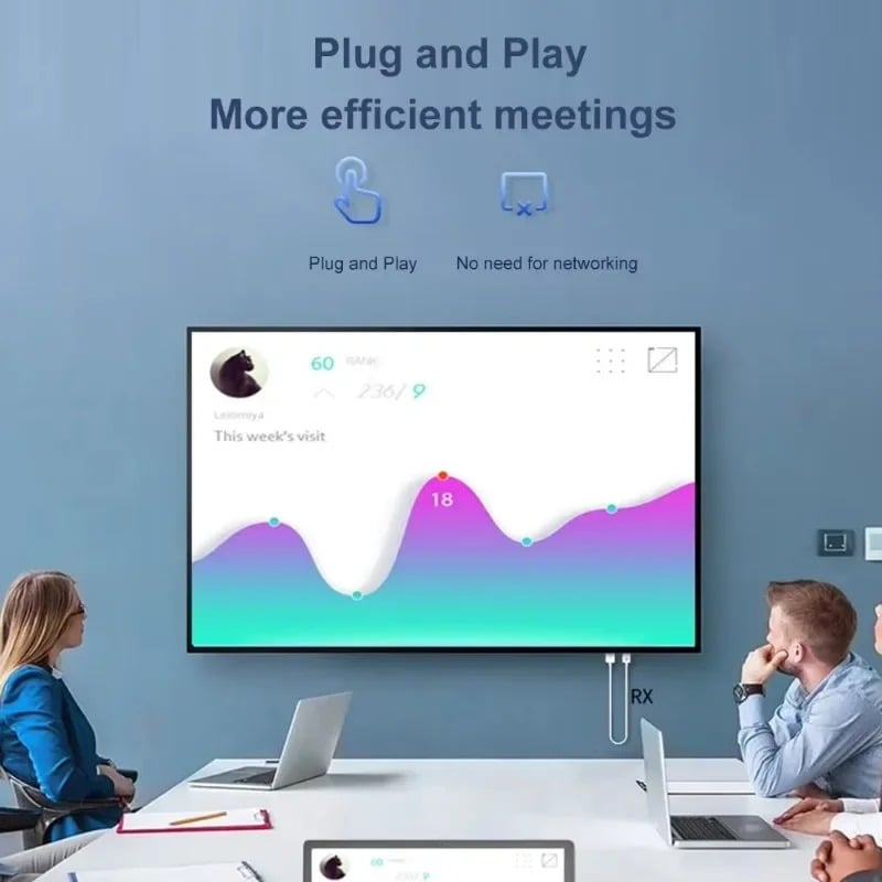 USB Wireless Projection Screen, Hdmi Wireless Transmitter and Receiver