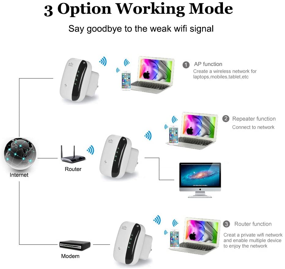 300M WiFi Repeater Network Extender Amplifier Wall Plug Design Wifi Signal Booster for Office Home