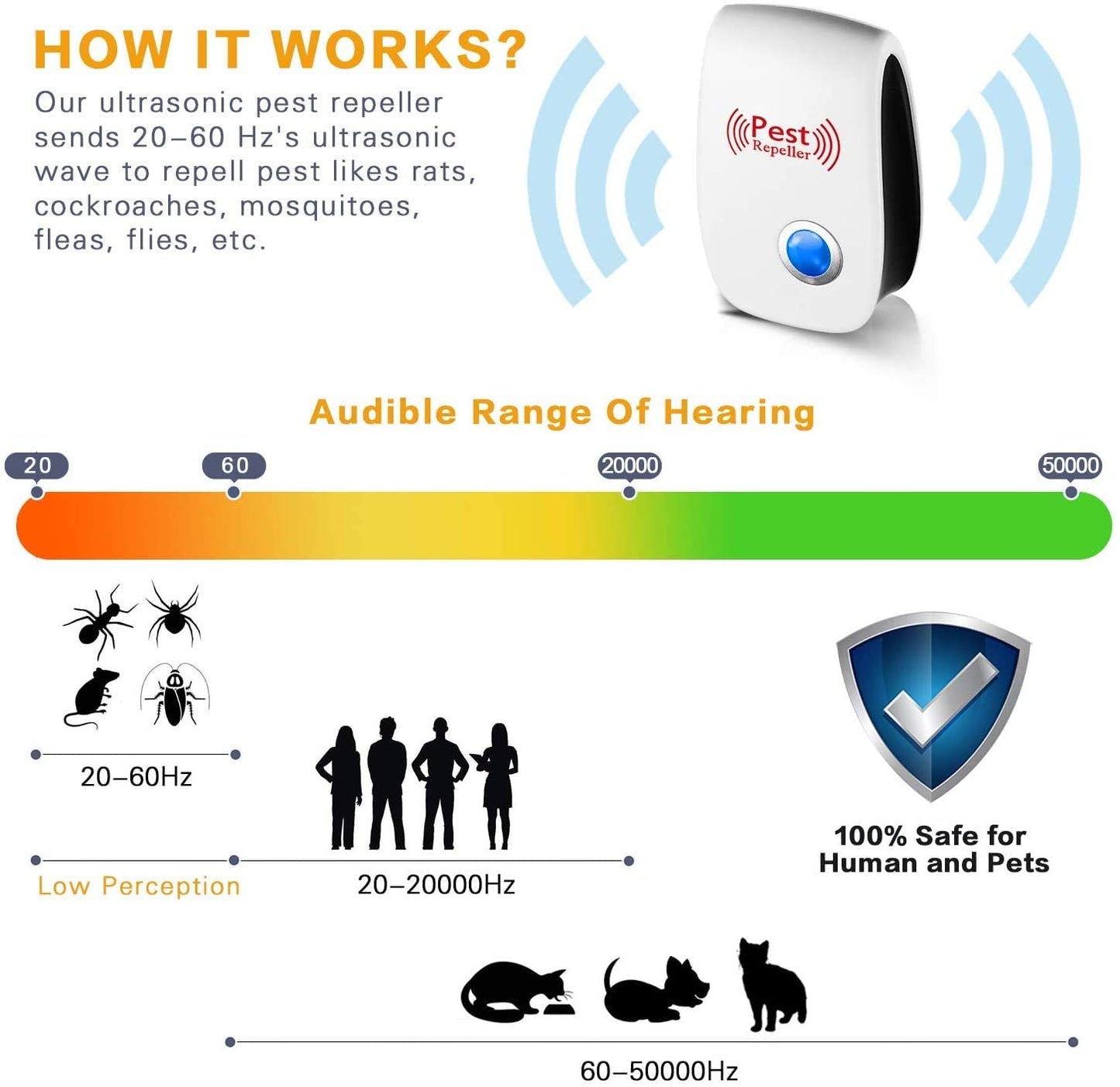 6 Packs Pest Repeller Ultrasonic Electronic Mouse Rat Mosquito Insect Rodent Control