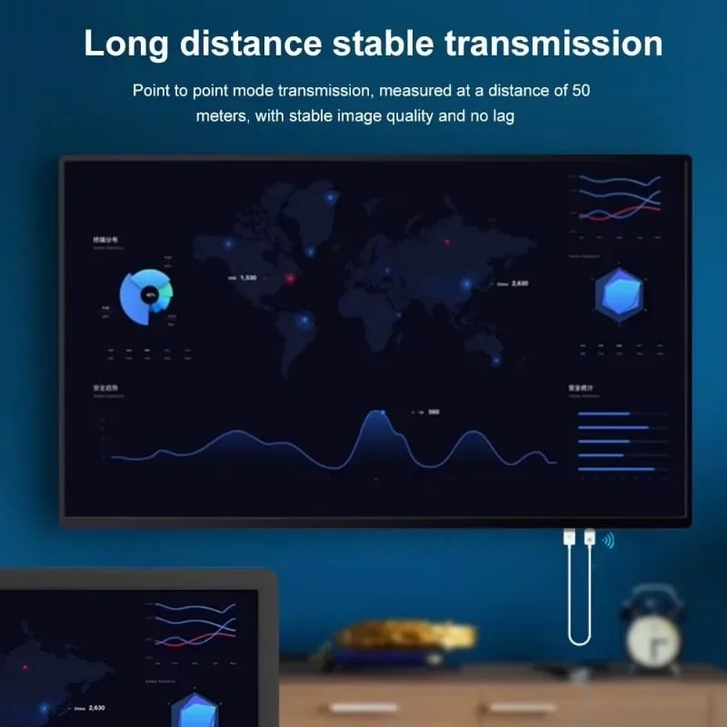 USB Wireless Projection Screen, Hdmi Wireless Transmitter and Receiver