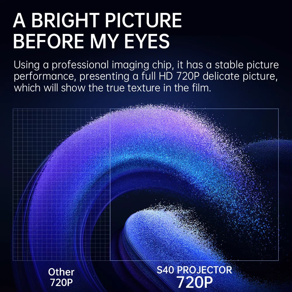 4K Smart Projector with 2 Gamepads – Android 11, WiFi 6, Bluetooth, Portable Home Theater & Gaming