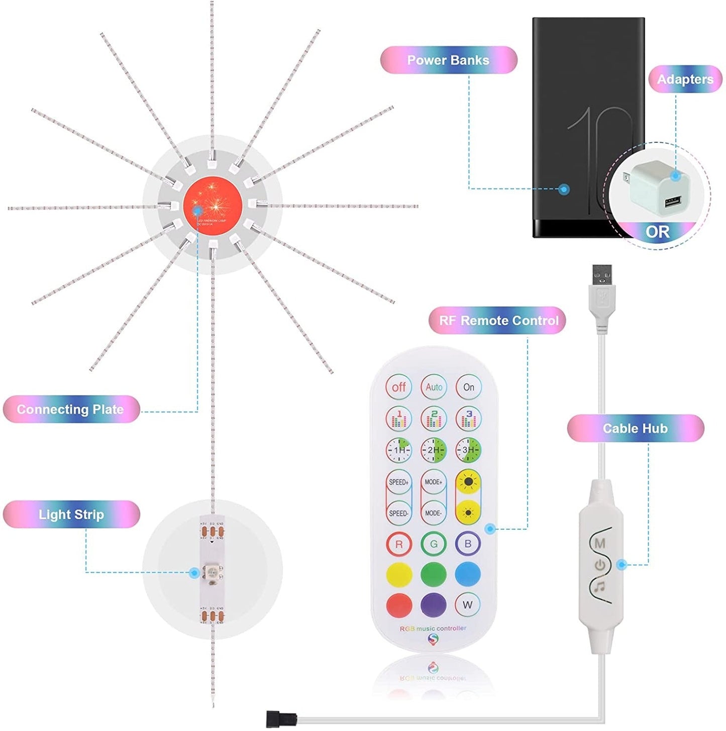 LED Firework Strip Lights Dream Color RGB Smart Music Sync APP & Remote Control