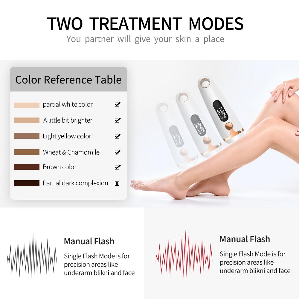 Laser Hair Removal at Home - Permanent Hair Removal for Face Legs underarms and Bikini