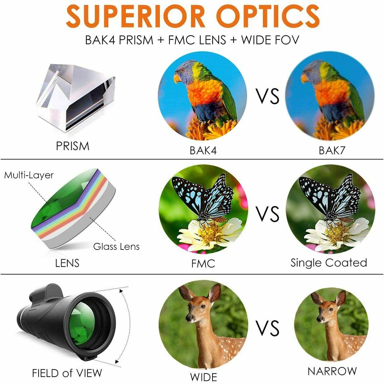 12X50 Monocular Telescope High Definition Portable Monocular Telescope