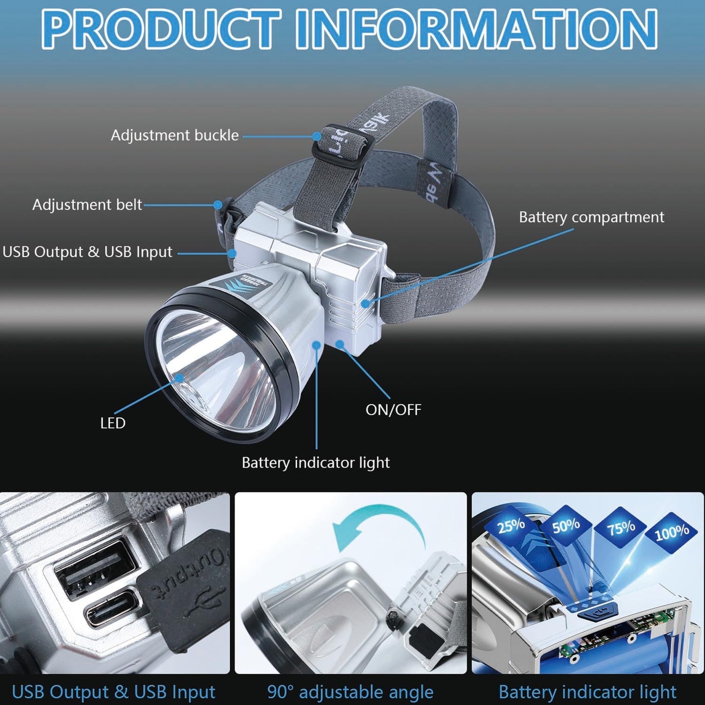 Wiederaufladbare LED-Stirnlampe mit All Perspectives Induktion 230° Beleuchtung