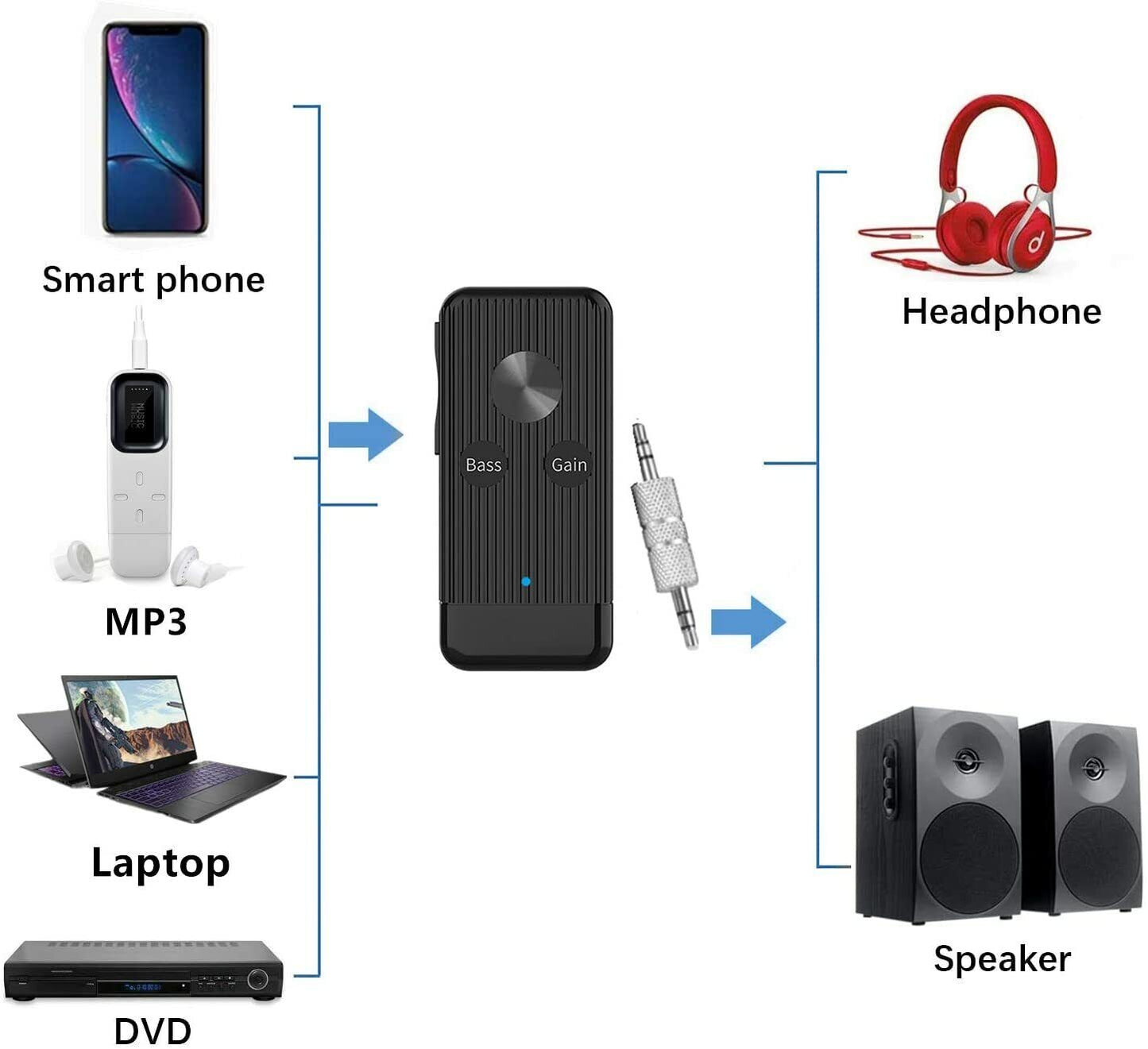 Mini-HiFi-Kopfhörerverstärker, tragbarer Verstärker mit Audio-USB-Kabel