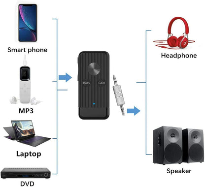 Mini HiFi Earphone Headphone Amplifier Portable Amplifier with Audio USB Cable