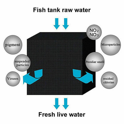 Cube de purificateur d'eau Eco-Aquarium, filtre propre, bloc d'outils à charbon actif